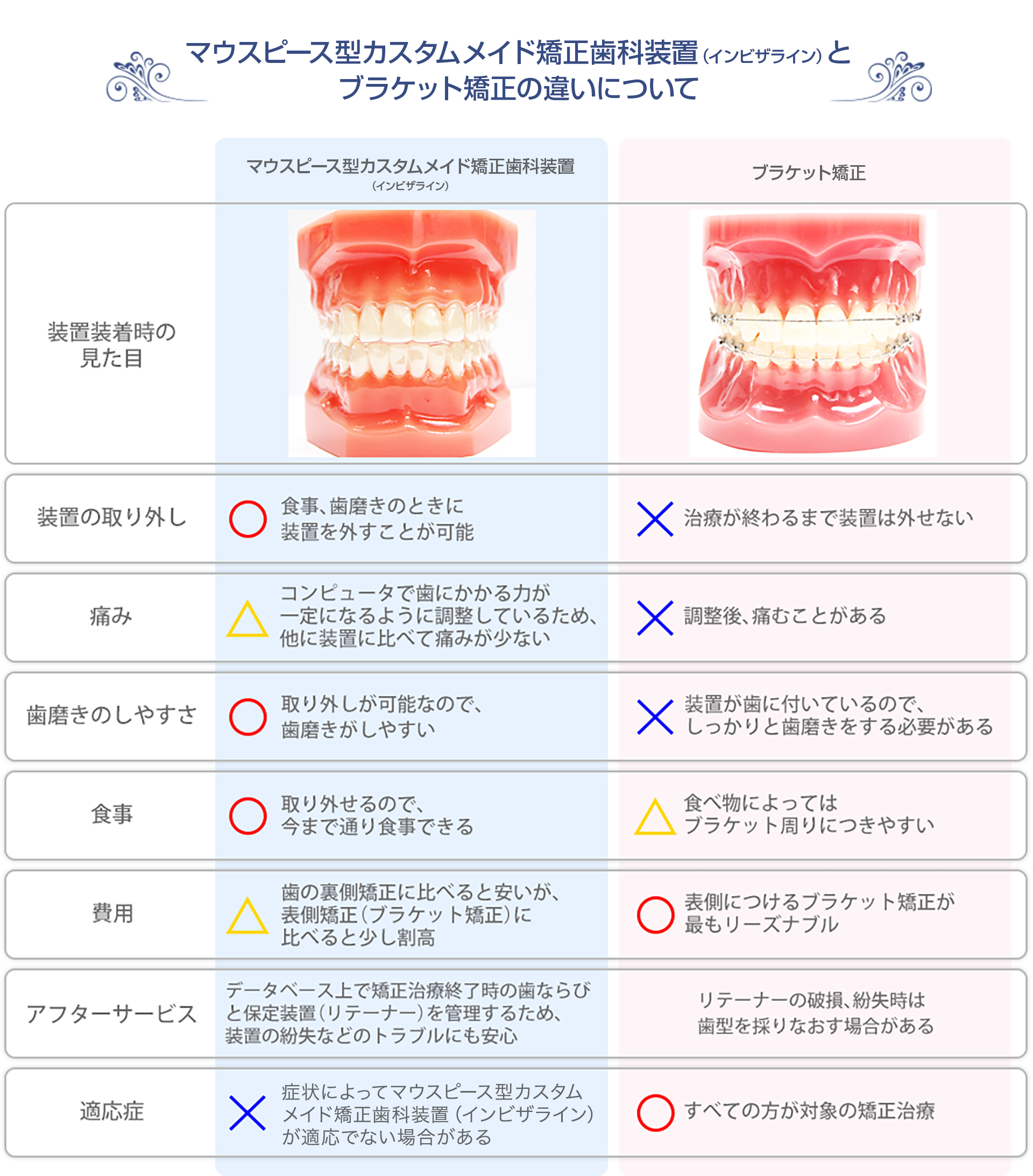 マウスピース矯正とブラケット矯正の違いについて(パソコン)